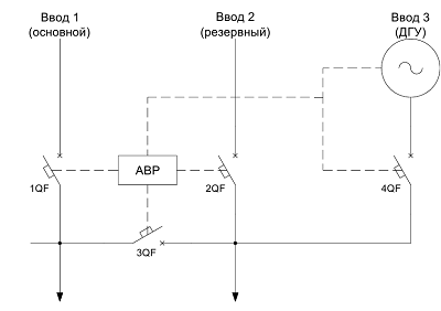 Схема авр на 3 ввода с дизель генератором